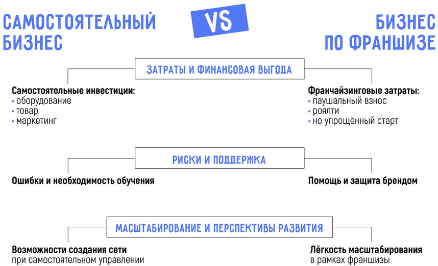 Как открыть свой магазин автозапчастей в 2025 году: самостоятельно или по франшизе