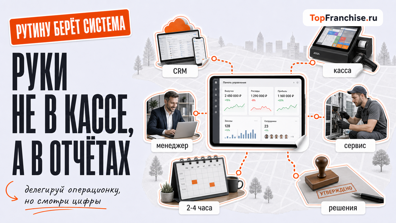 Франшиза как источник пассивного дохода: что работает в 2026 году