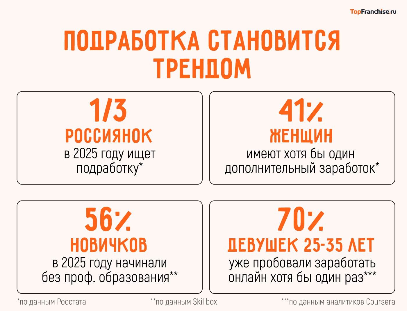 110 способов, как заработать девушке в 2026 году — проверенные идеи для дополнительного дохода