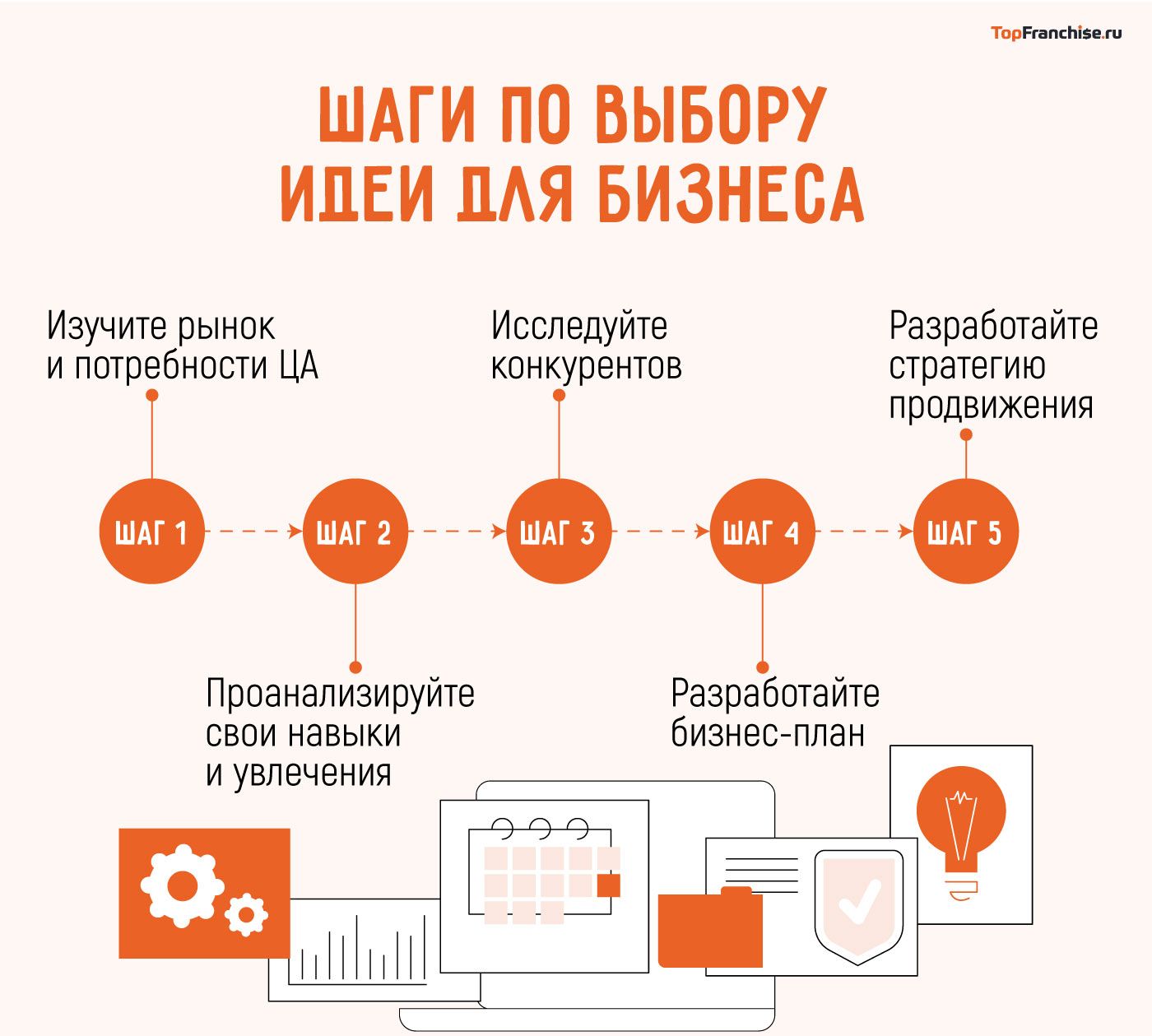 Бизнес-идеи, которые реально работают в 2026 году — 101 проверенная идея для старта