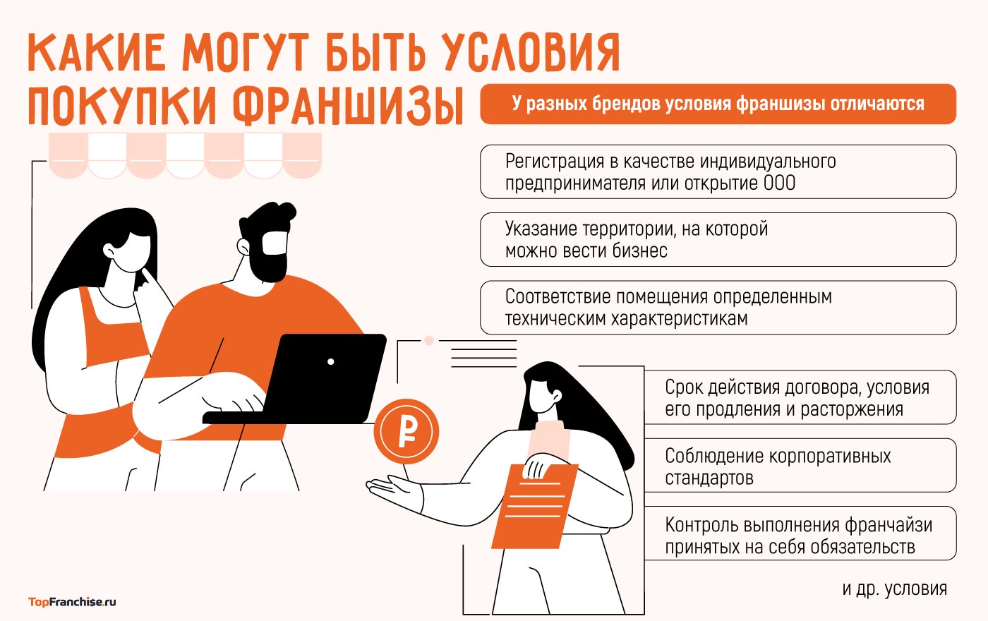 Сколько стоят франшизы в России в 2026 году