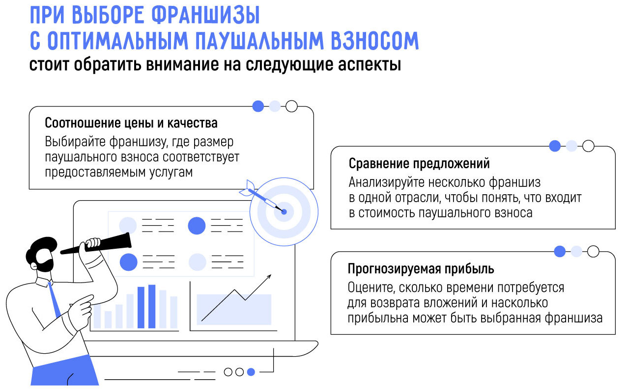 Паушальный взнос: просто о сложном! Что это за платеж и зачем он нужен в франчайзинге?