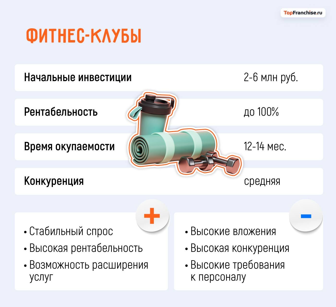 Какой бизнес открыть в Москве: 40 актуальных бизнес-идей