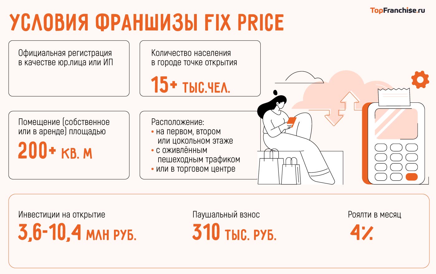 Открыть фикс прайс в своем городе