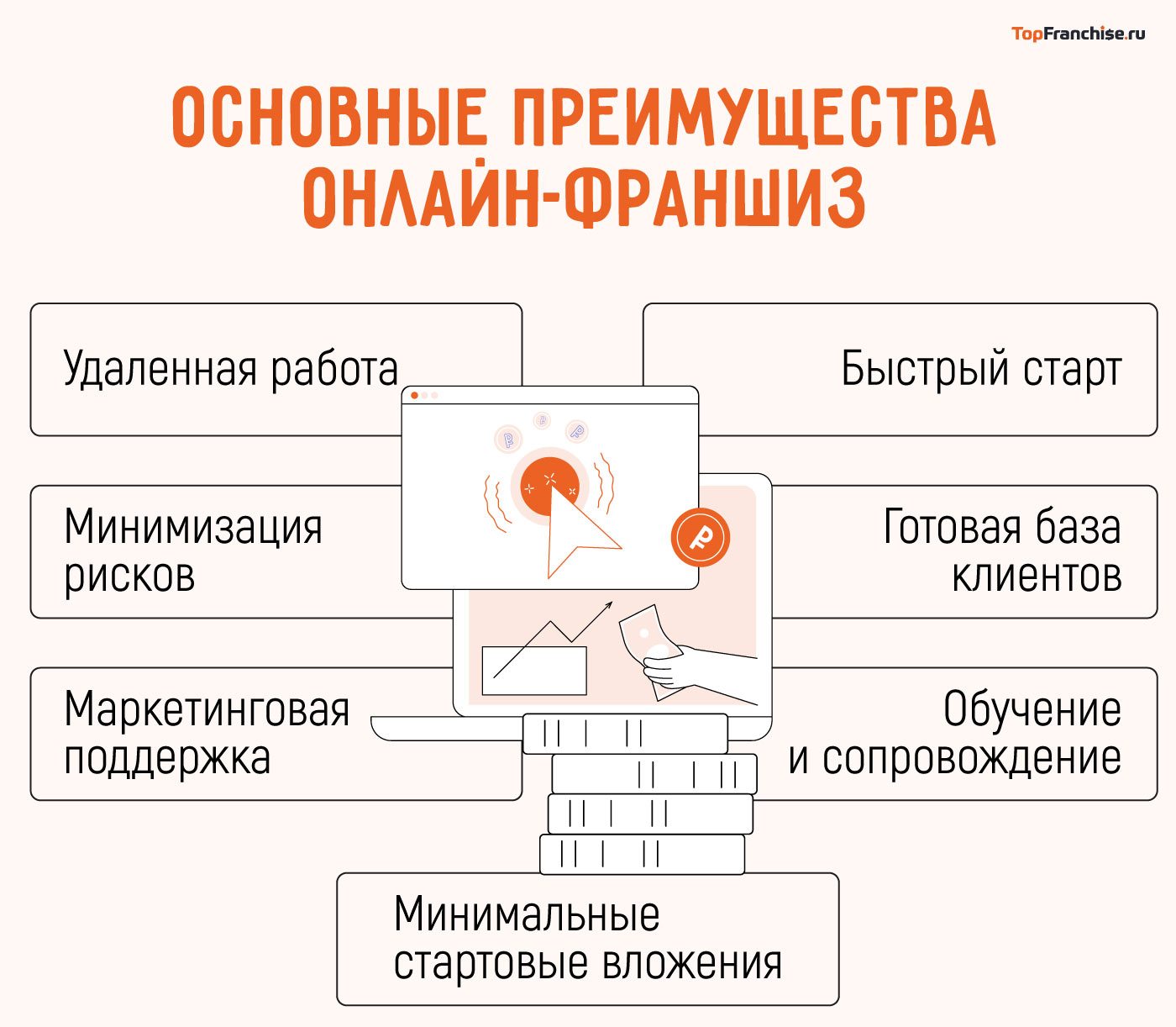 Cайты для заработка в интернете