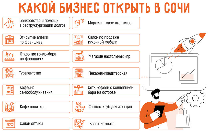 Бизнес в Сочи: 15 актуальных бизнес идей в 2025 году