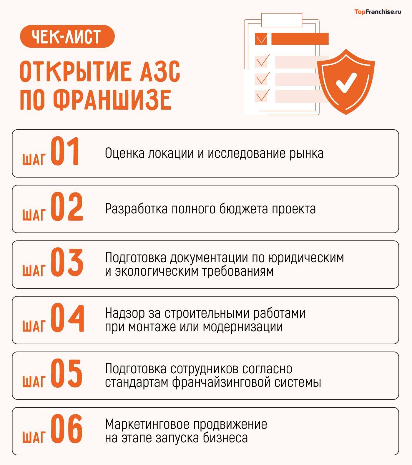 Сколько стоит открыть АЗС по франшизе