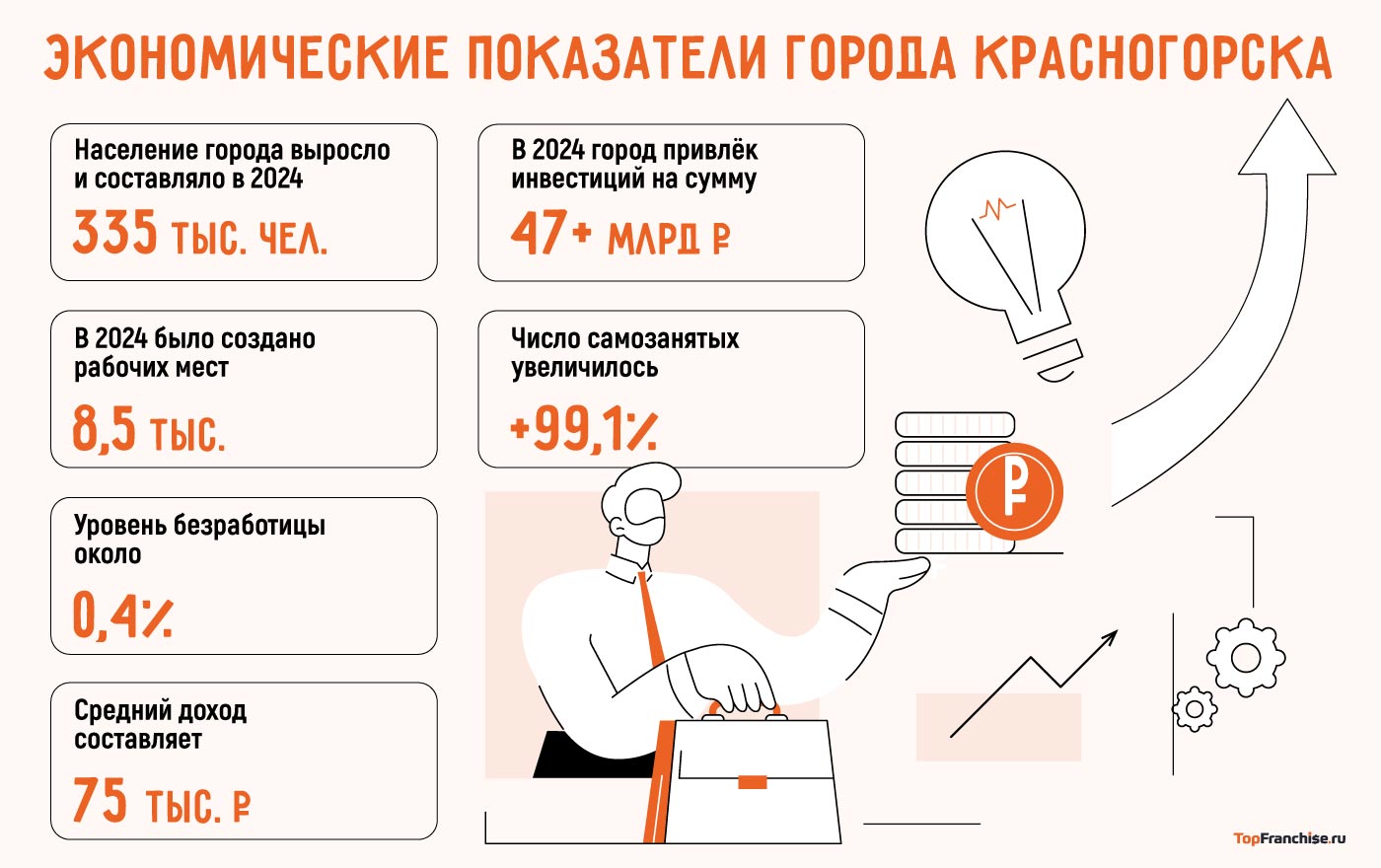 Бизнес идеи в Красногорске