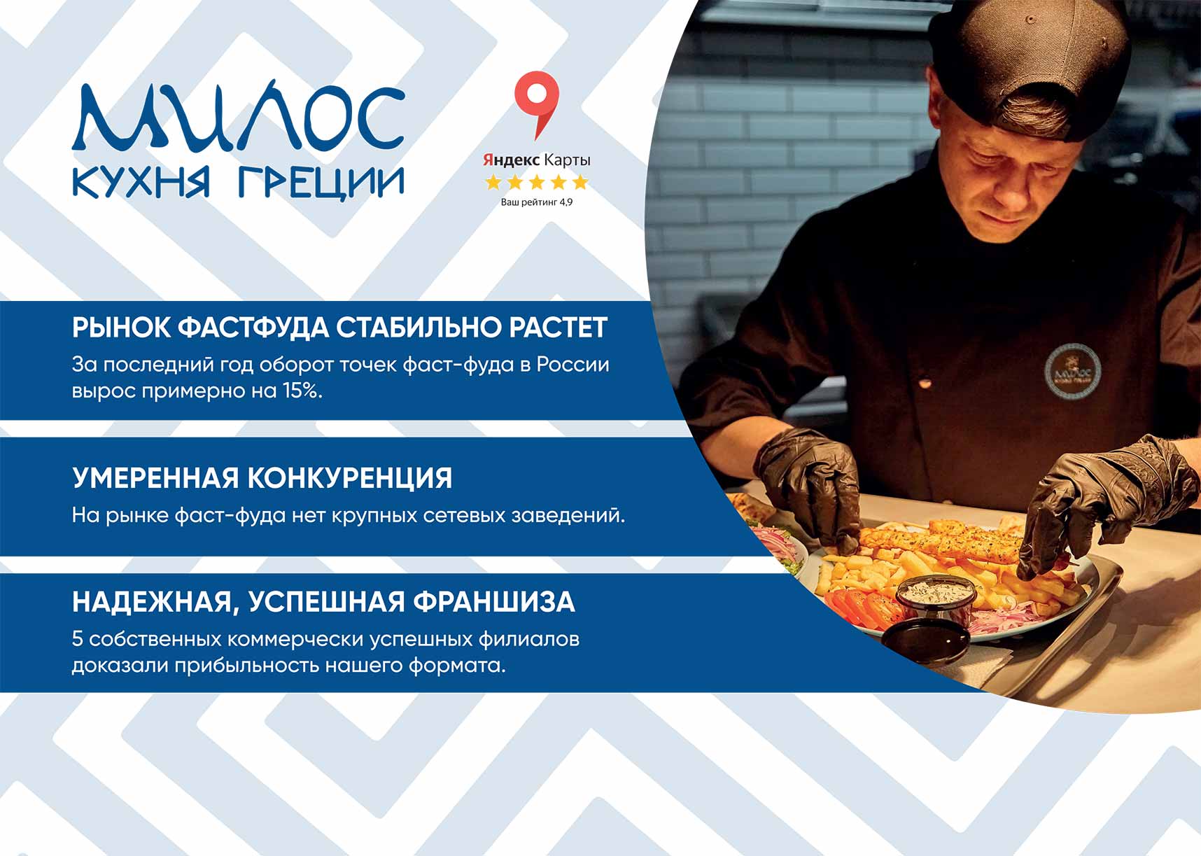 Франшиза корнеров греческой кухни «МИЛОС»