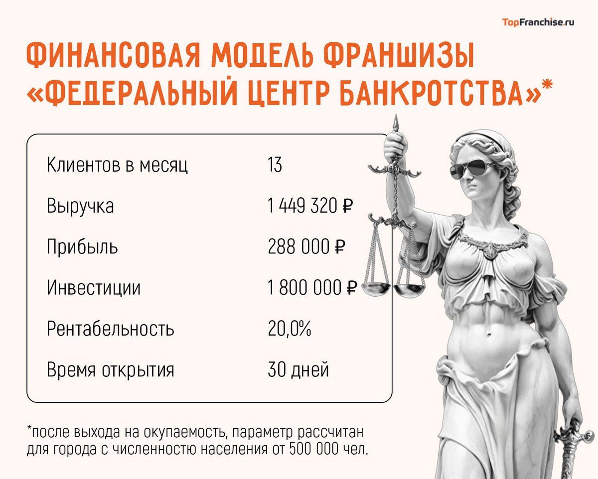 Франшиза бизнеса на банкротстве физических лиц