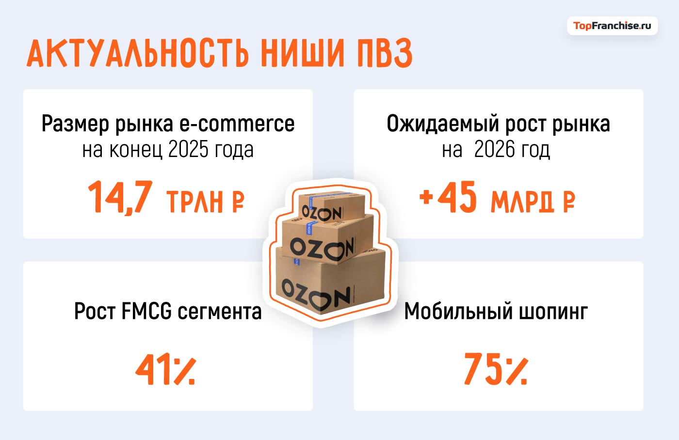 Как открыть ПВЗ с нуля: пошаговый план