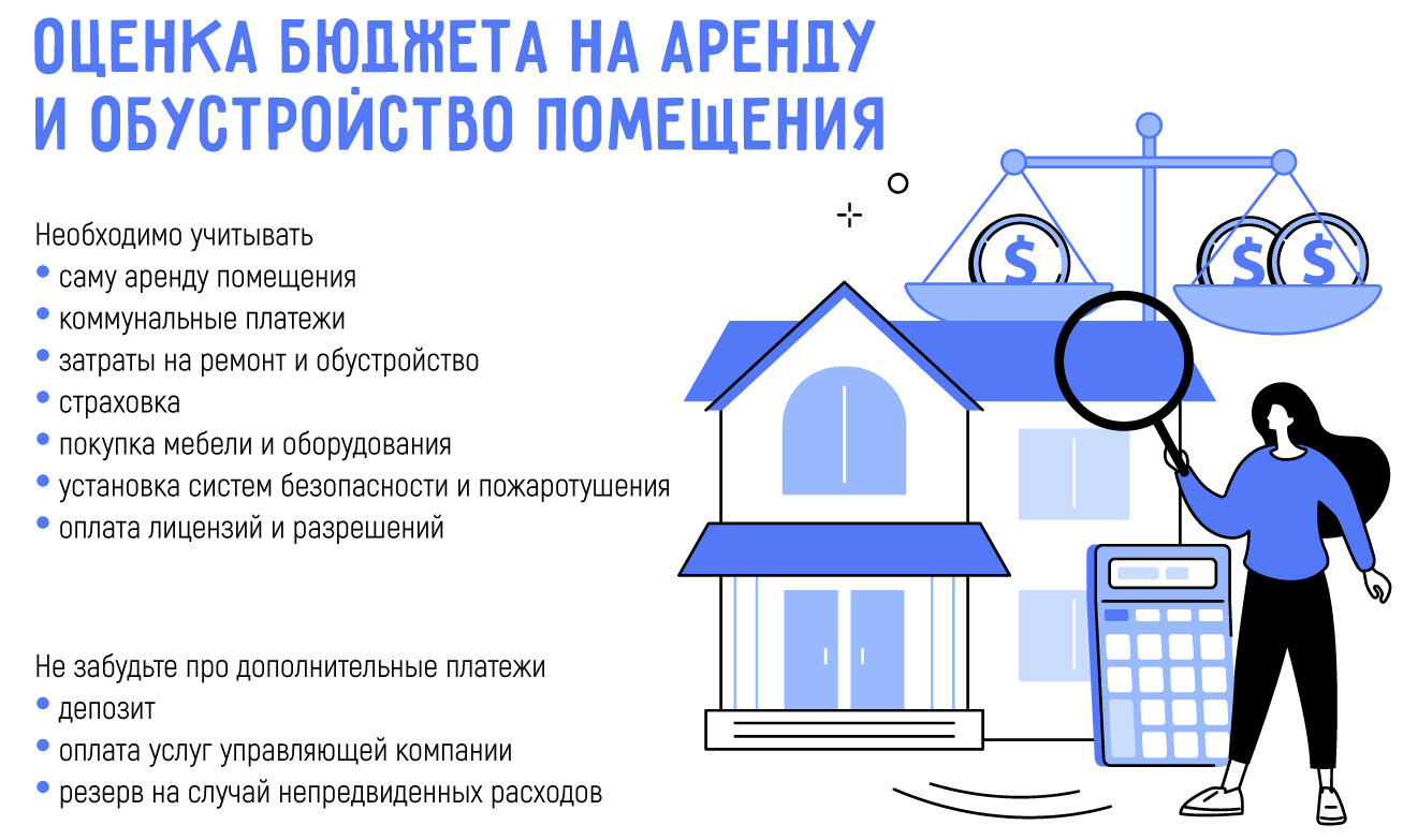 Как подобрать идеальное помещение под франшизу: Полное руководство для начинающих