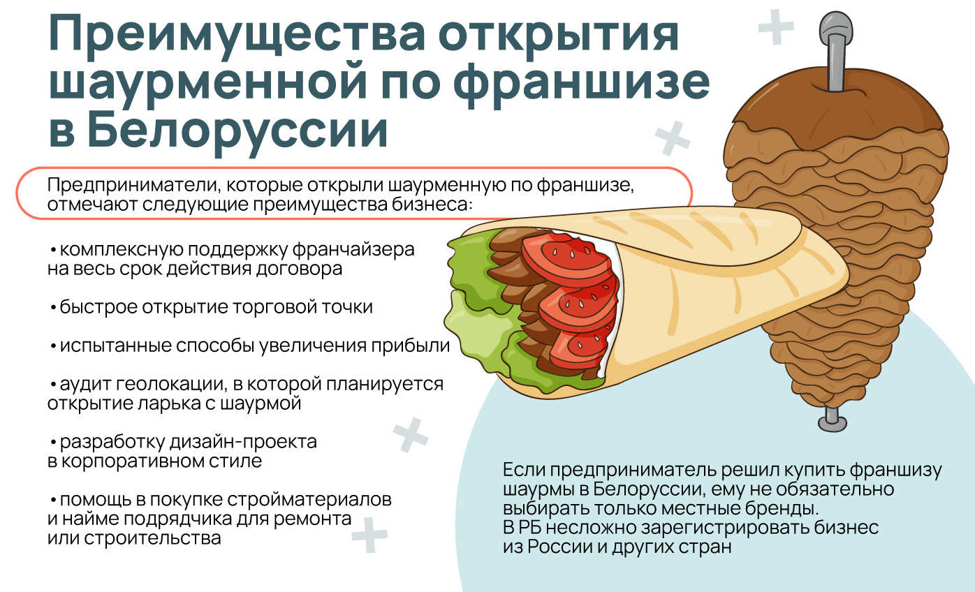 Как открыть шаурмечную в Белоруссии в 2024 году: по франшизе или  самостоятельно — Блог Topfranchise