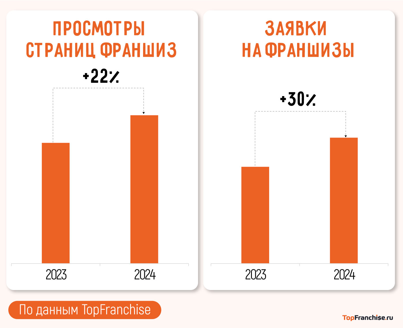 Как купить франшизу: пошаговая инструкция, чтобы не прогадать