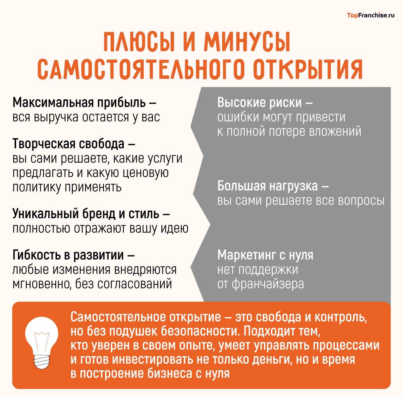 Открыть бизнес в сфере красоты