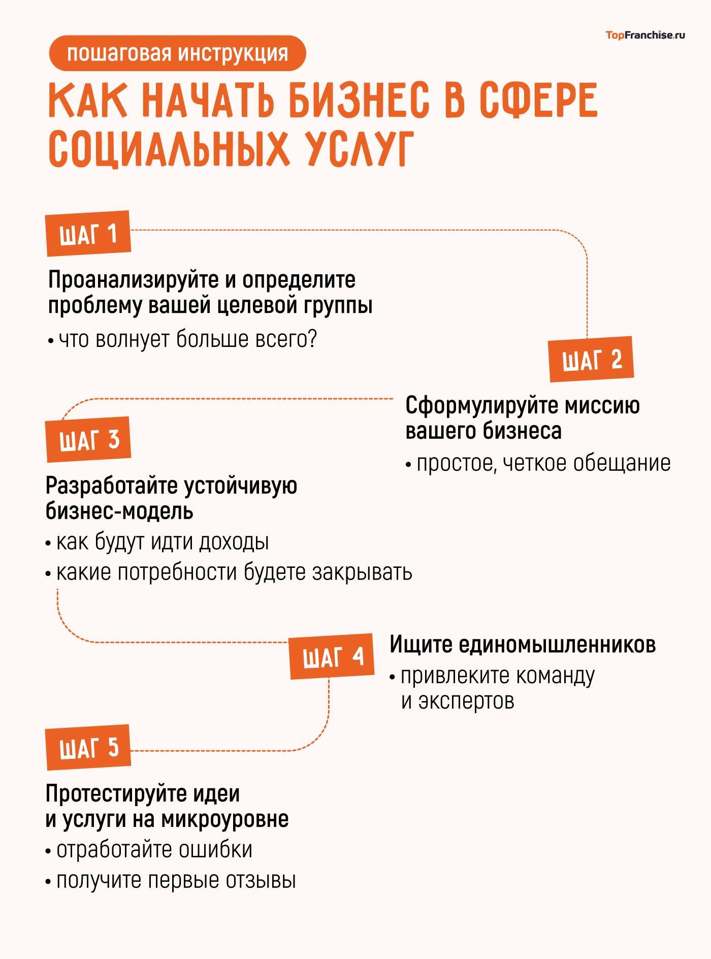 Идеи для бизнеса на социальных услугах