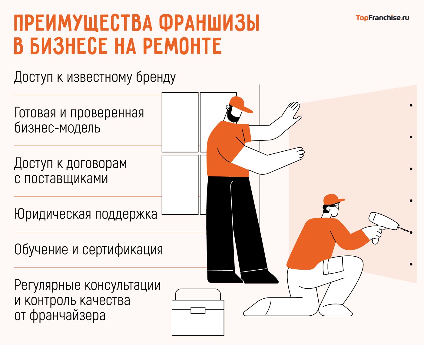 Как открыть бизнес на ремонте в 2025 году: пошаговое руководство для старта с нуля или по франшизе