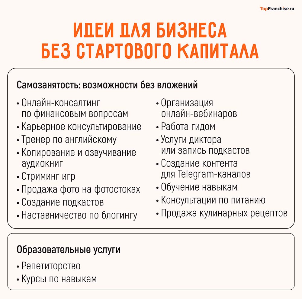 Бизнес-идеи с нуля для начинающих