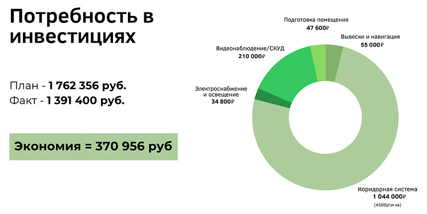 Франшиза «Твой Склад» — сеть автоматизированных складов для хранения вещей и бизнес-имущества