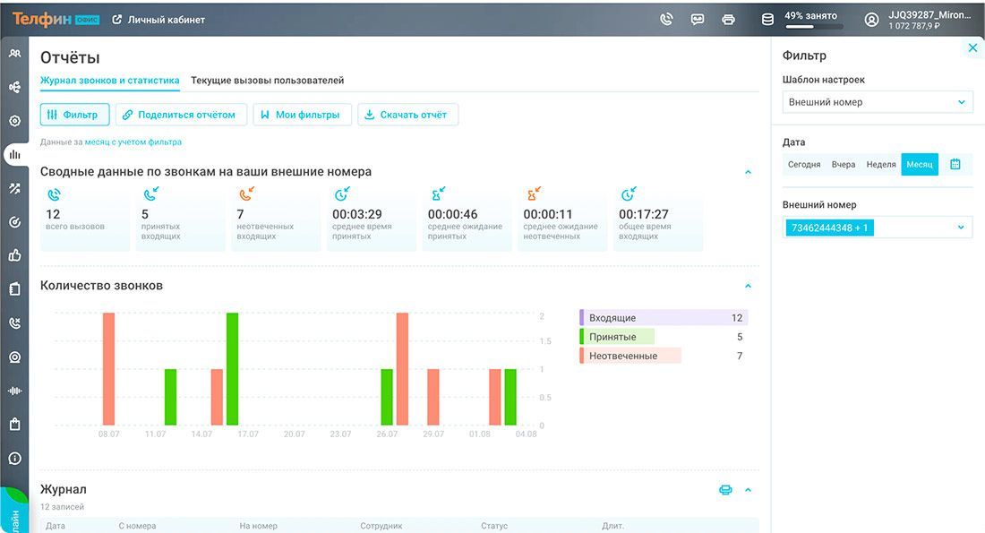 Телфин — голосовые и текстовые коммуникации для бизнеса