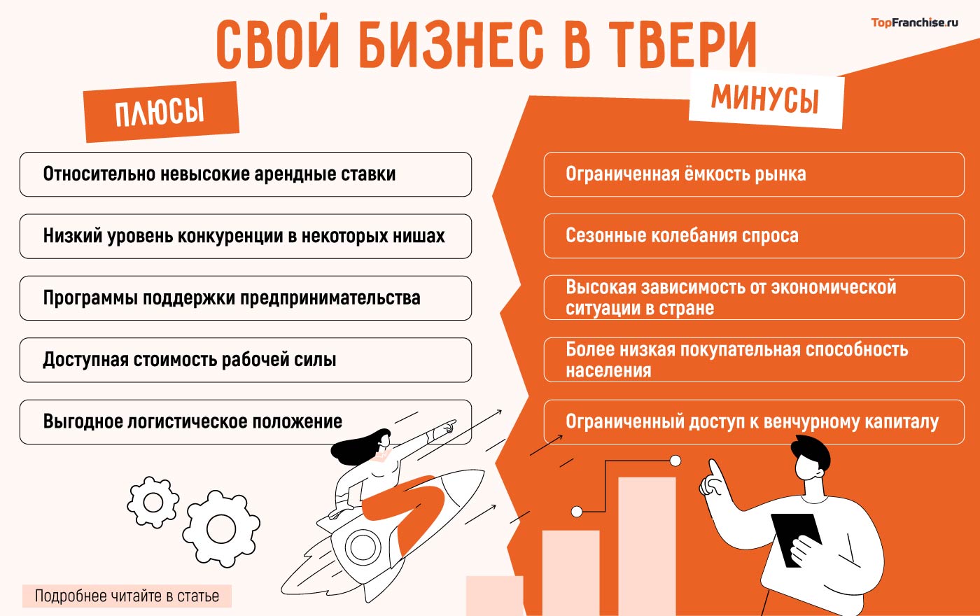 Идеи для бизнеса в Твери