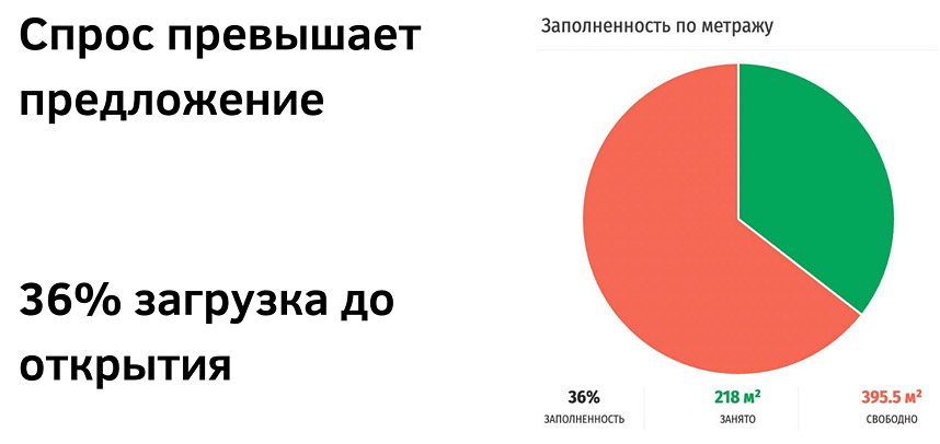 Франшиза «Твой Склад» — сеть автоматизированных складов для хранения вещей и бизнес-имущества