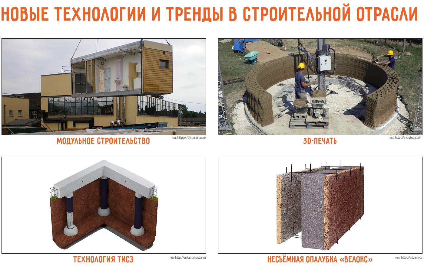 Бизнес на строительстве домов: открыть с нуля самостоятельно или по франшизе