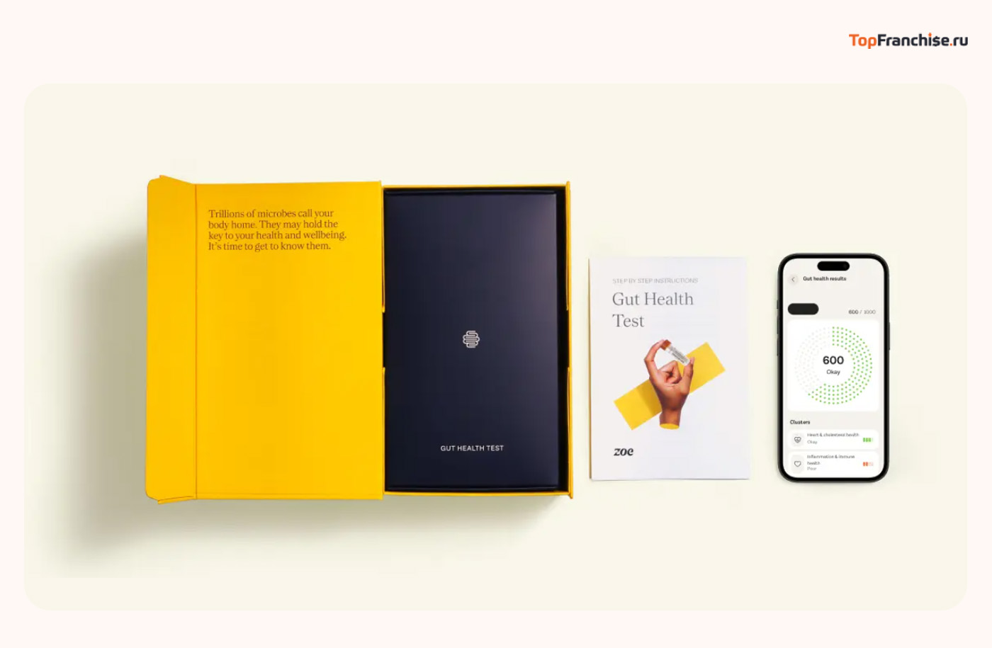 Перспективные бизнес идеи в 2026