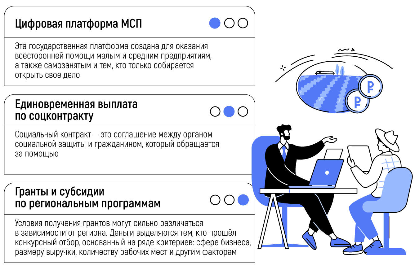 Где взять деньги на открытие франшизы: 7 проверенных способов получить средства