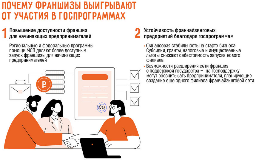 Госпрограммы поддержки малого бизнеса в 2025 году