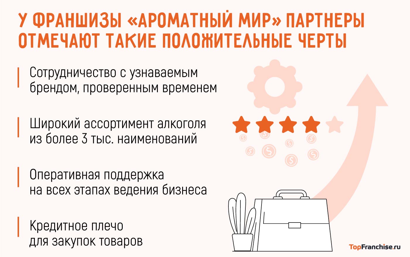 «Ароматный мир» — франшиза винного супермаркета: обзор и сравнение