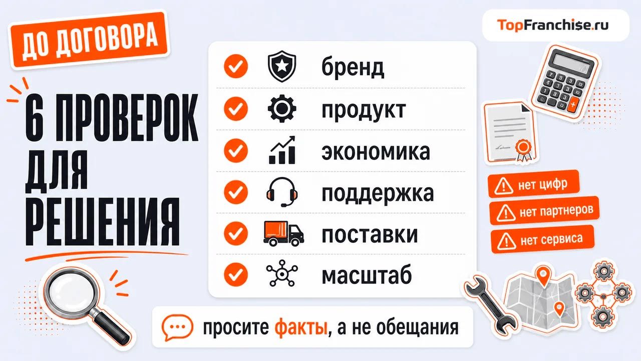 Финансовая модель франшизы H2 Element