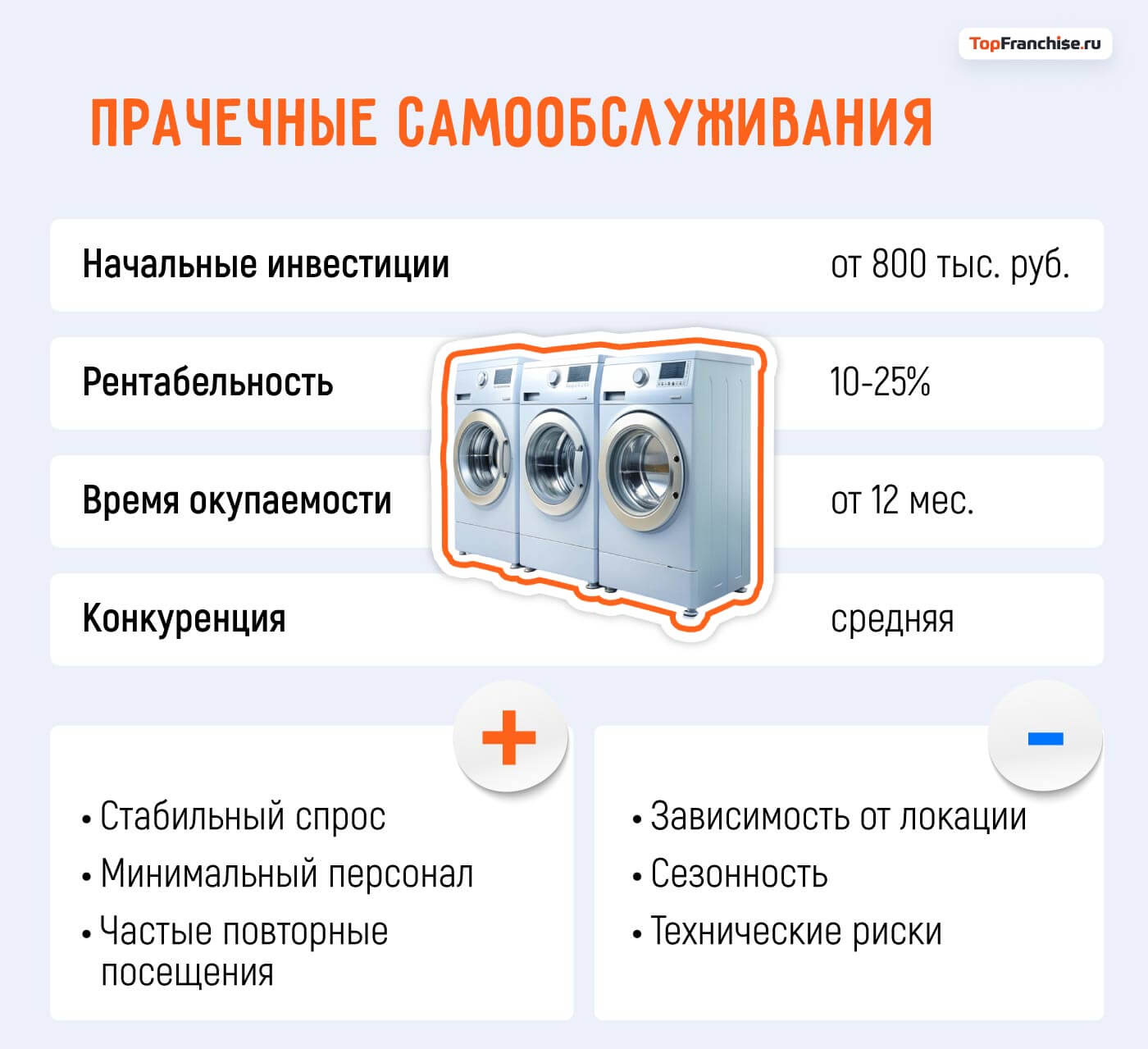 Какой бизнес открыть в Москве: 40 актуальных бизнес-идей