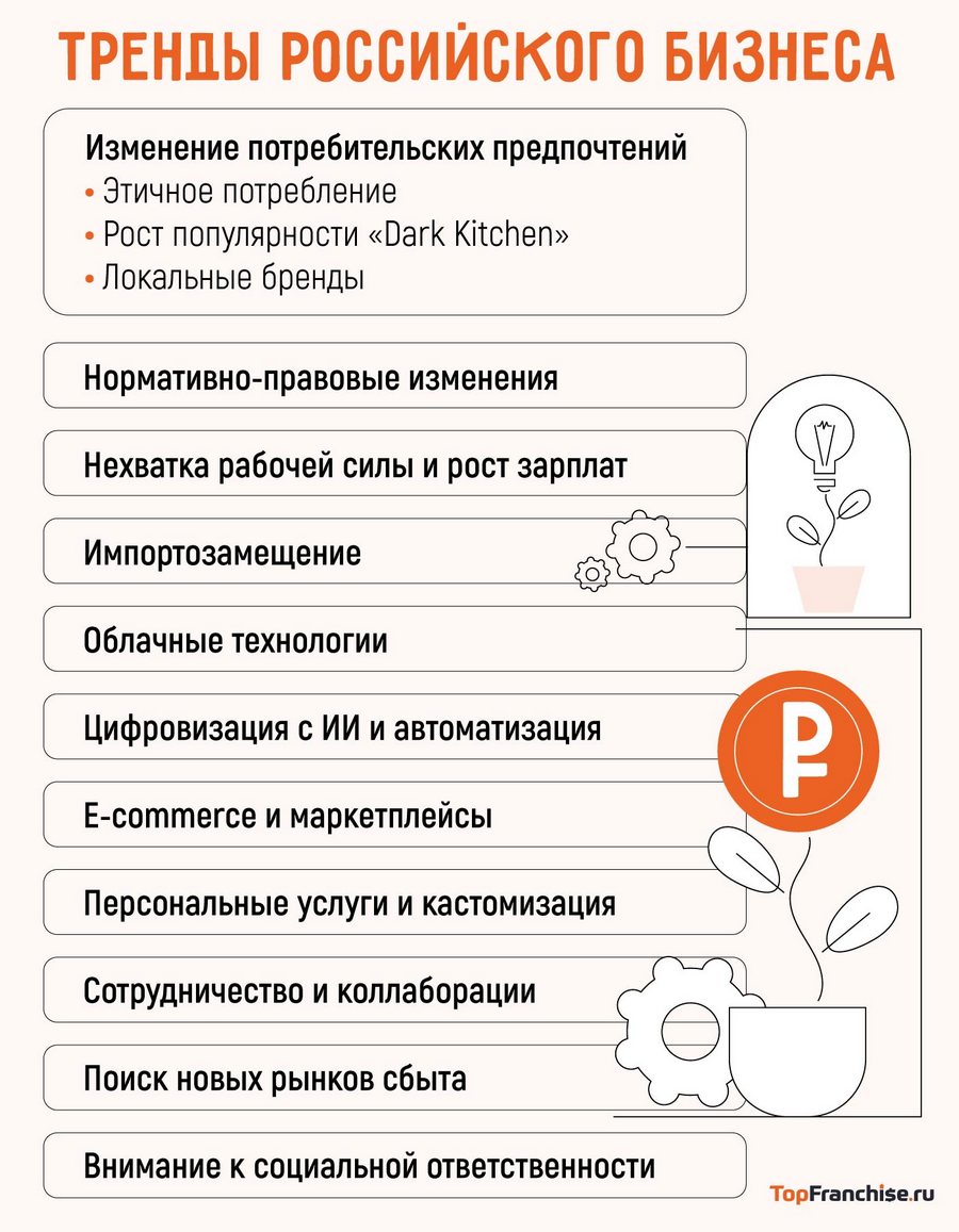 Стоит ли открывать бизнес в 2025: бизнес-тренды 2025 года