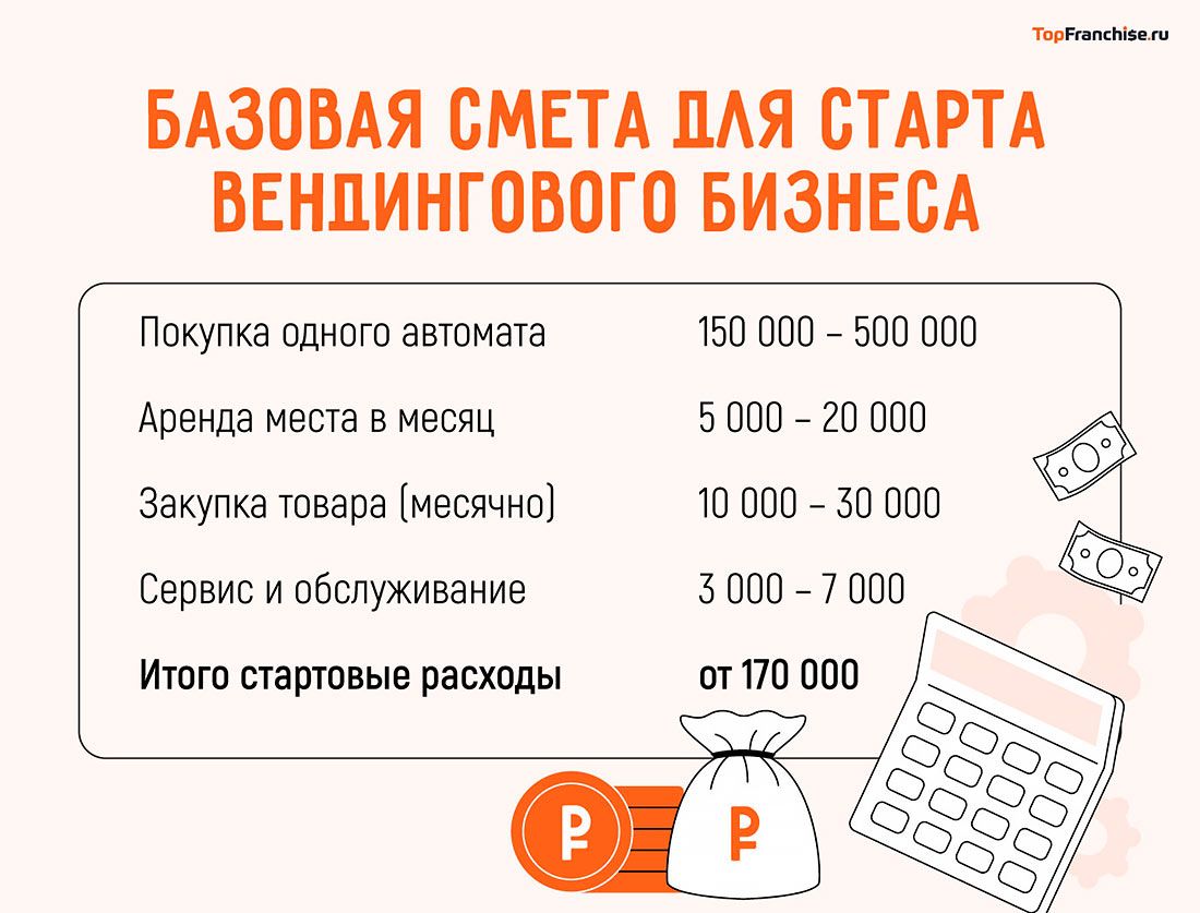 Что такое вендинг и вендинговые автоматы в 2025 году — как на них зарабатывать