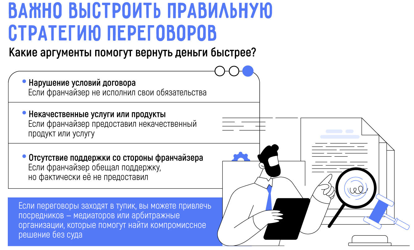 Как подобрать идеальное помещение под франшизу: Полное руководство для начинающих