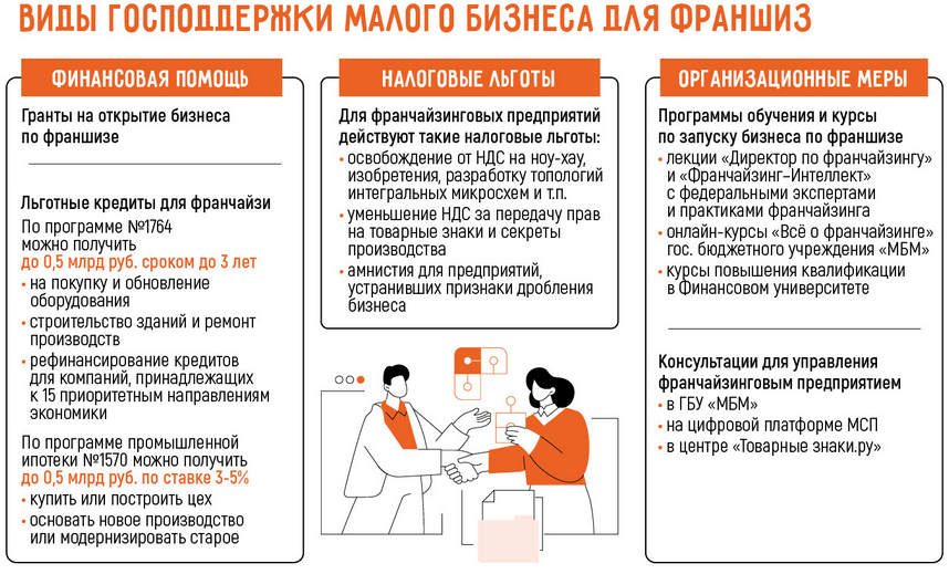 Госпрограммы поддержки малого бизнеса в 2025 году