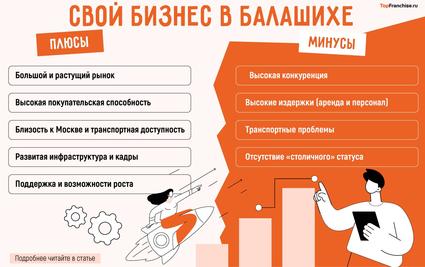 Балашиха идеи бизнеса