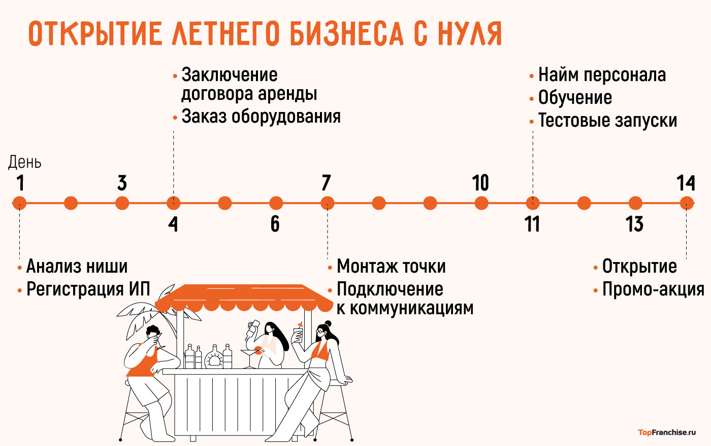 Летняя франшиза