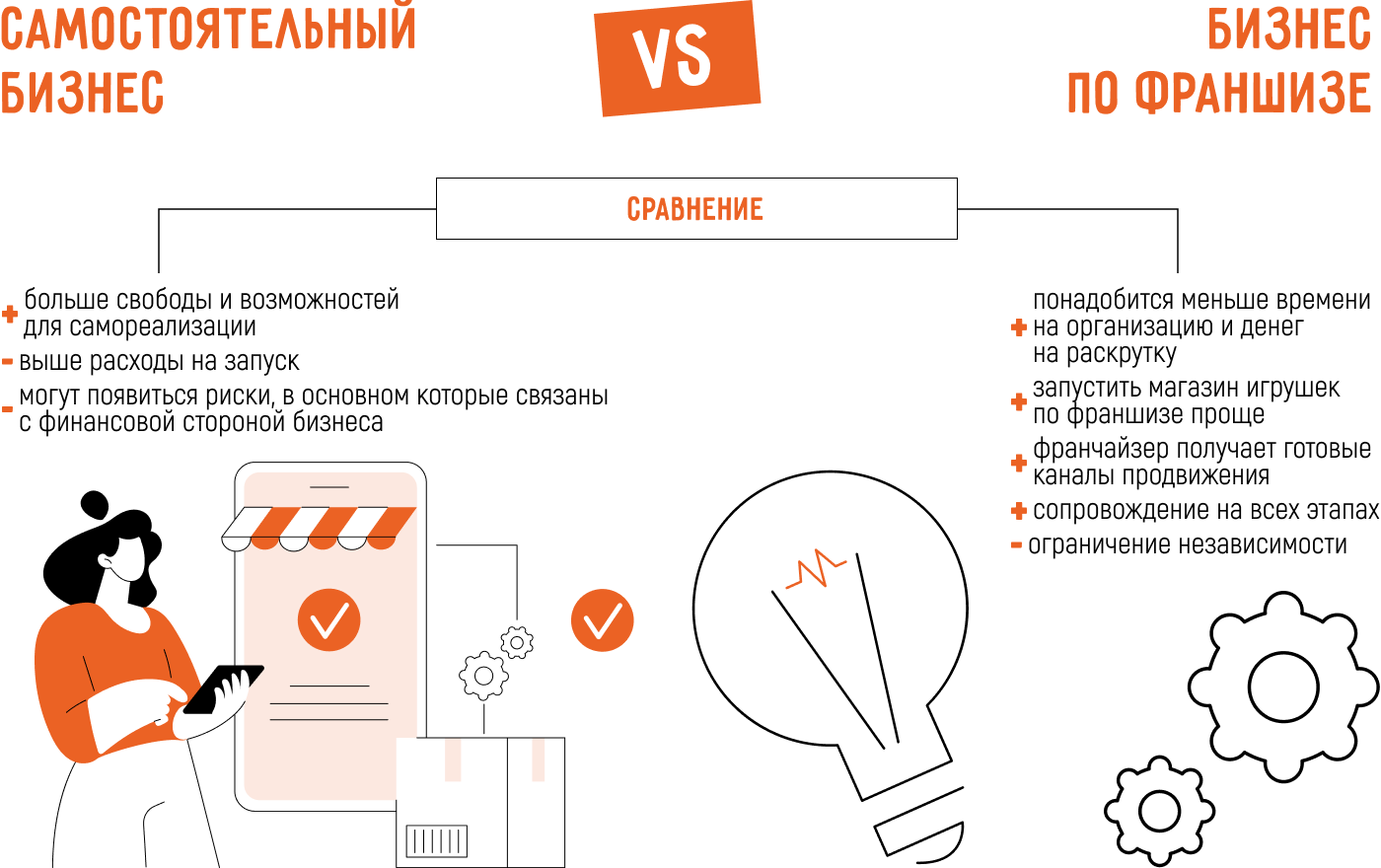 Бизнес на детских игрушках: открыть с нуля или по франшизе