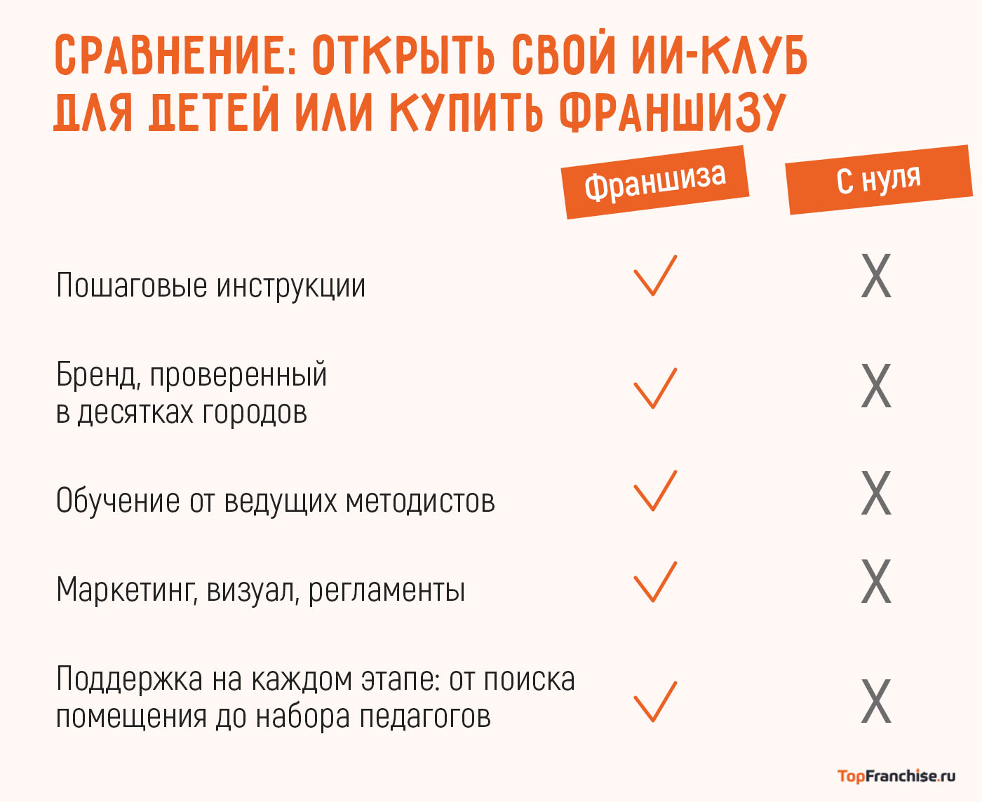 Как устроена франшиза детского клуба