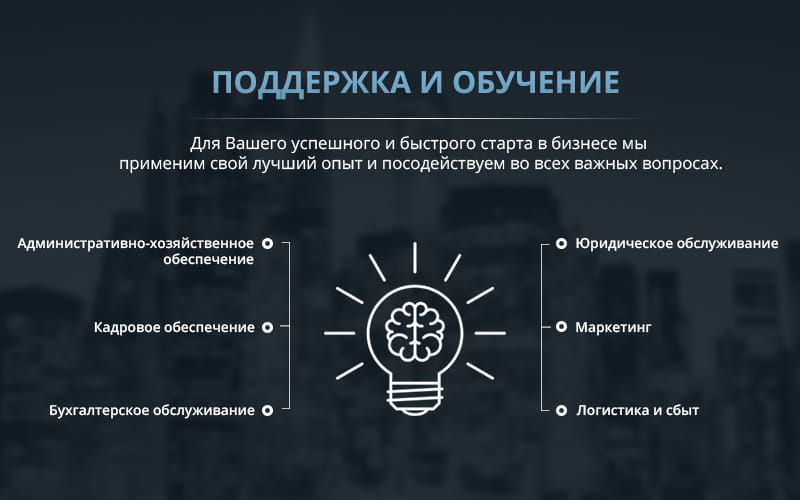 Купить франшизу Delici