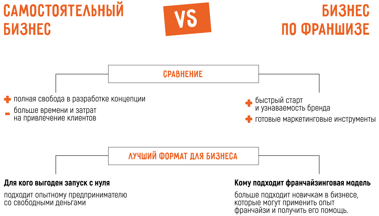 Как открыть бизнес в сфере развлечений: с нуля или по франшизе