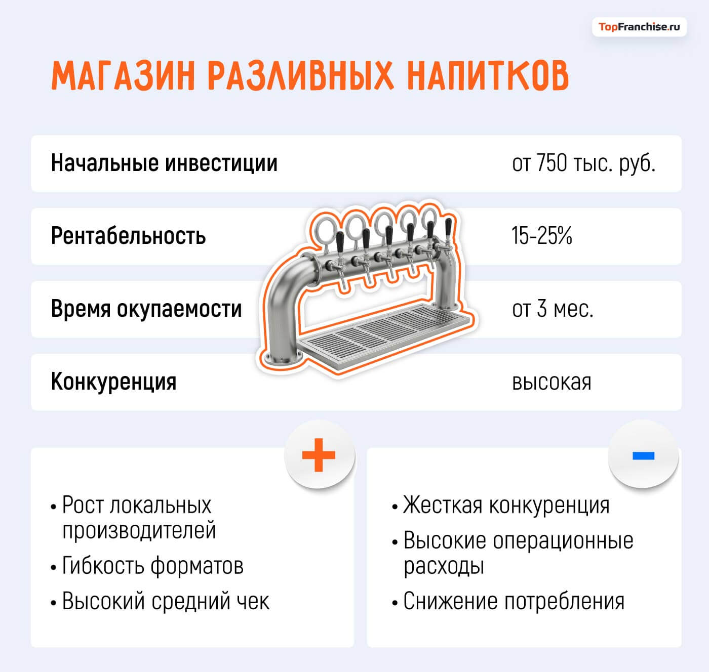 Какой бизнес открыть в Москве: 40 актуальных бизнес-идей
