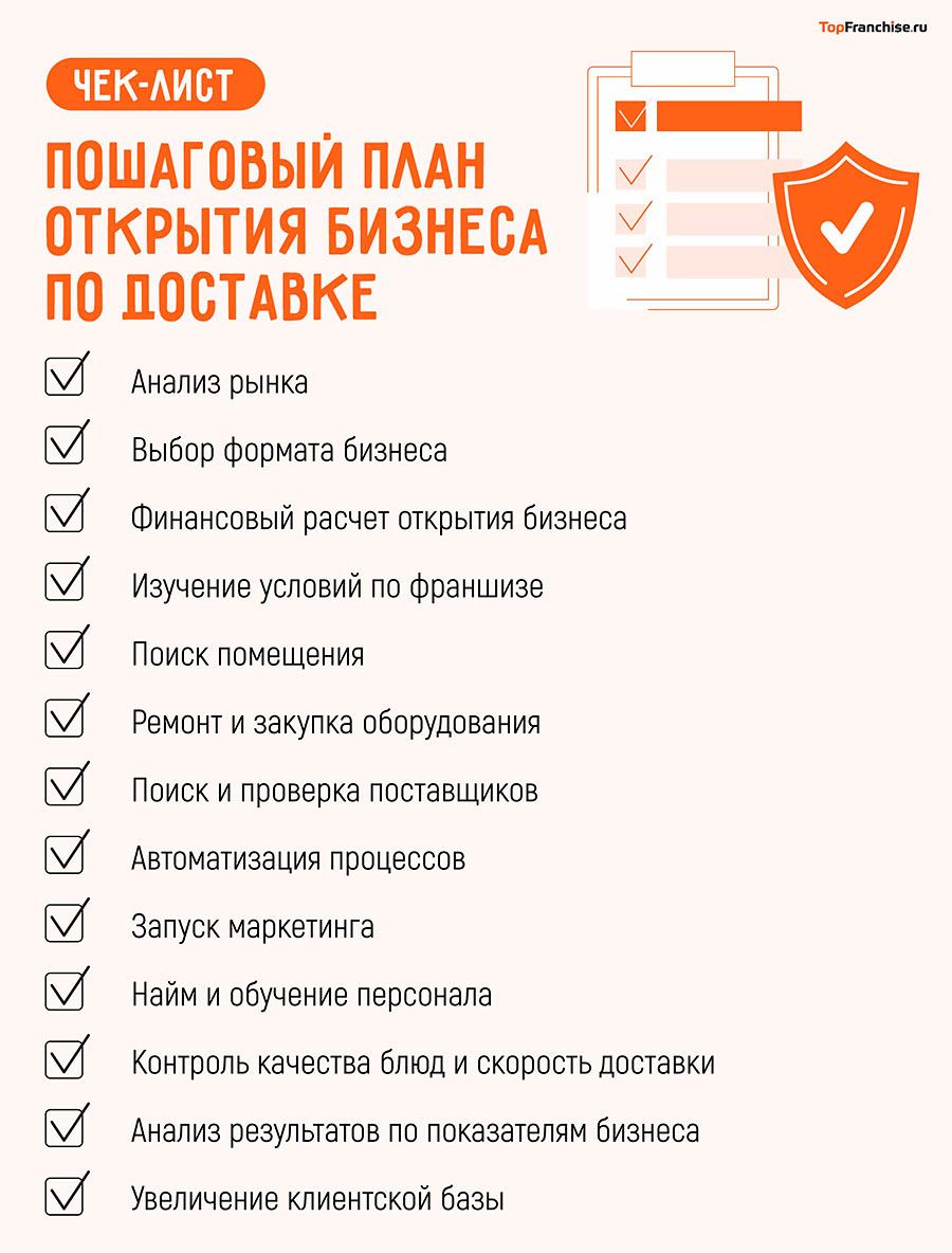 Сколько зарабатывает доставка пиццы и бургеров