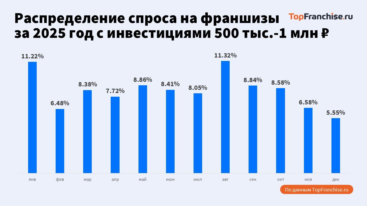 Рабочая модель для регионального бизнеса