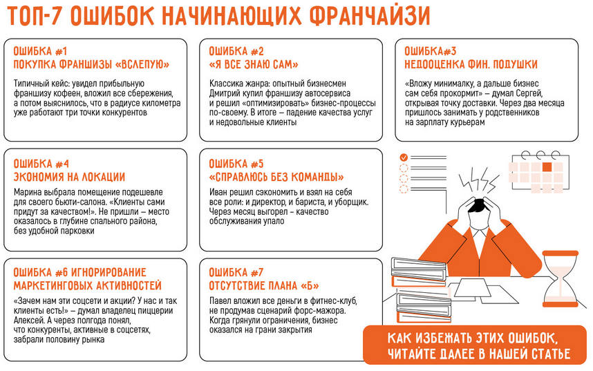 Лучшие франшизы для мужчин-предпринимателей