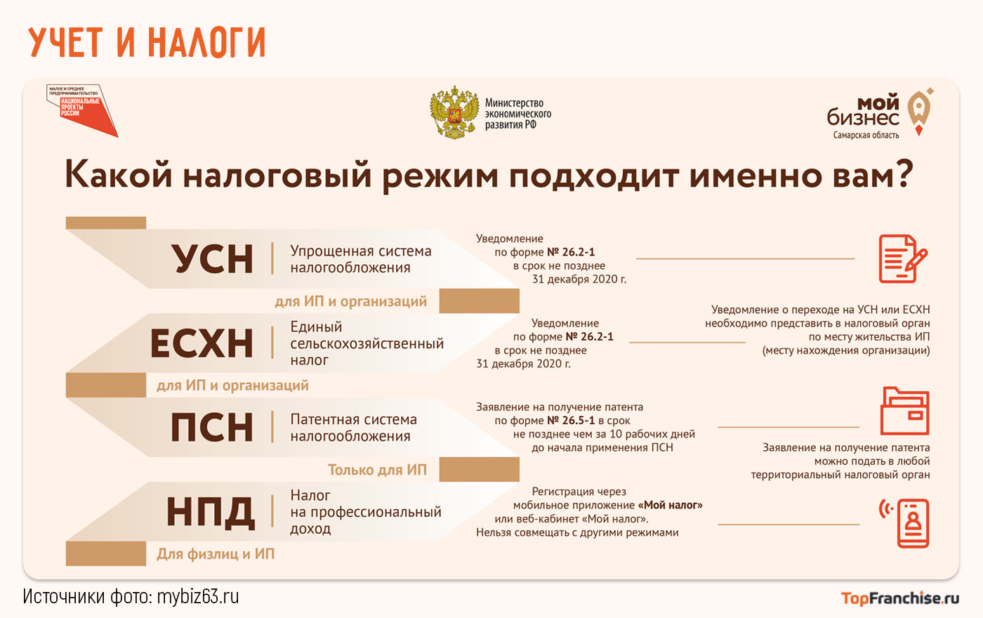 Учет и налоги — важная часть бизнес-процесса в России