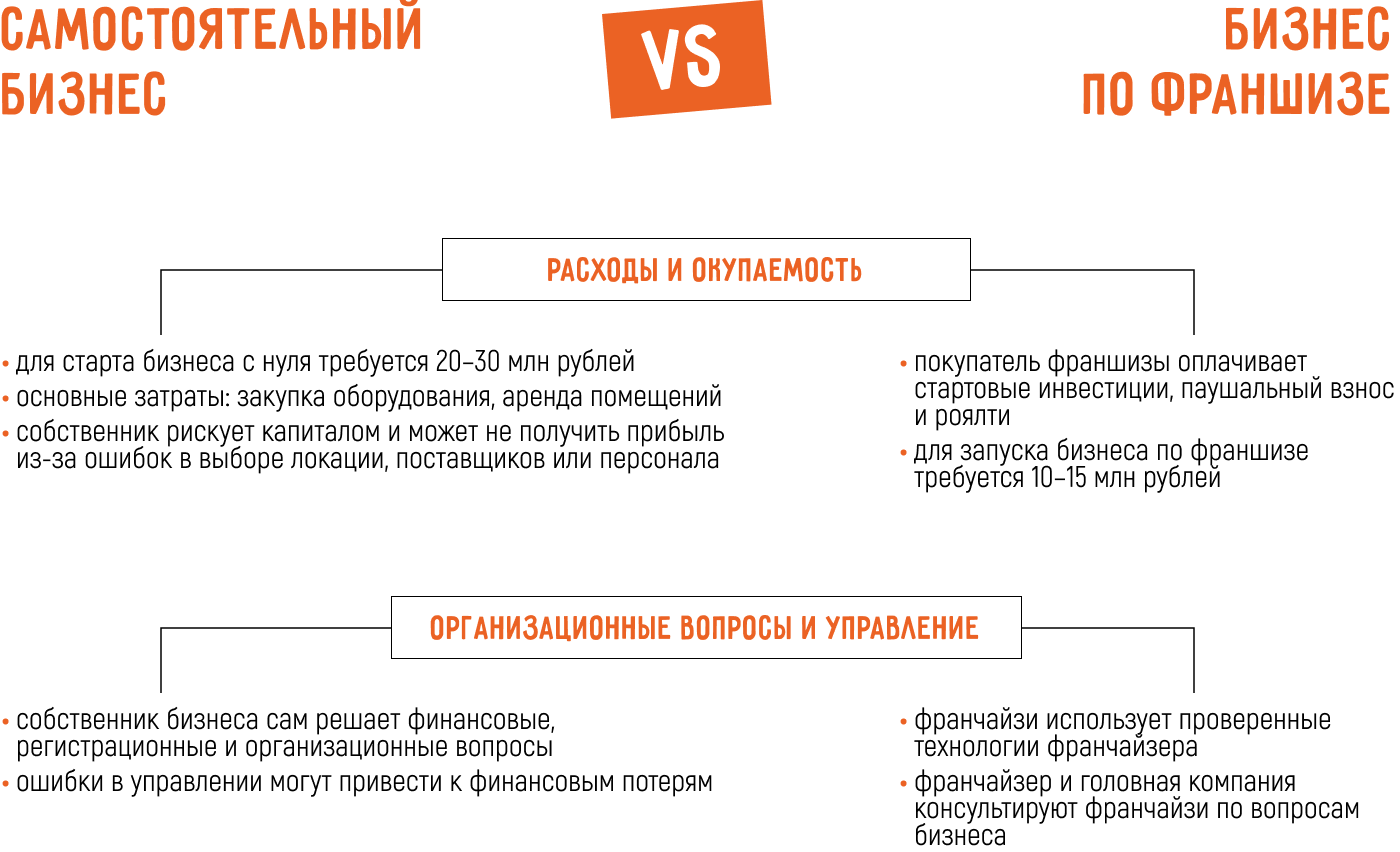 Бизнес на окнах: открыть с нуля самостоятельно или по франшизе