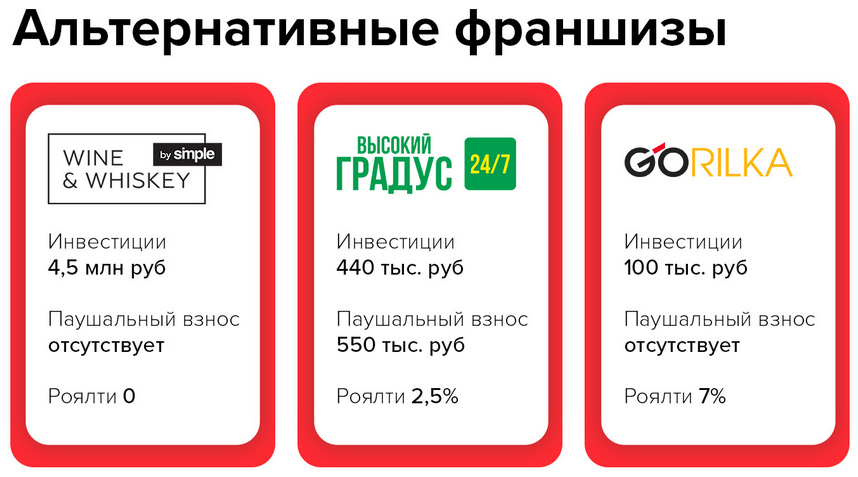 «Хочу еще» — франшиза алкомаркета: обзор и сравнение
